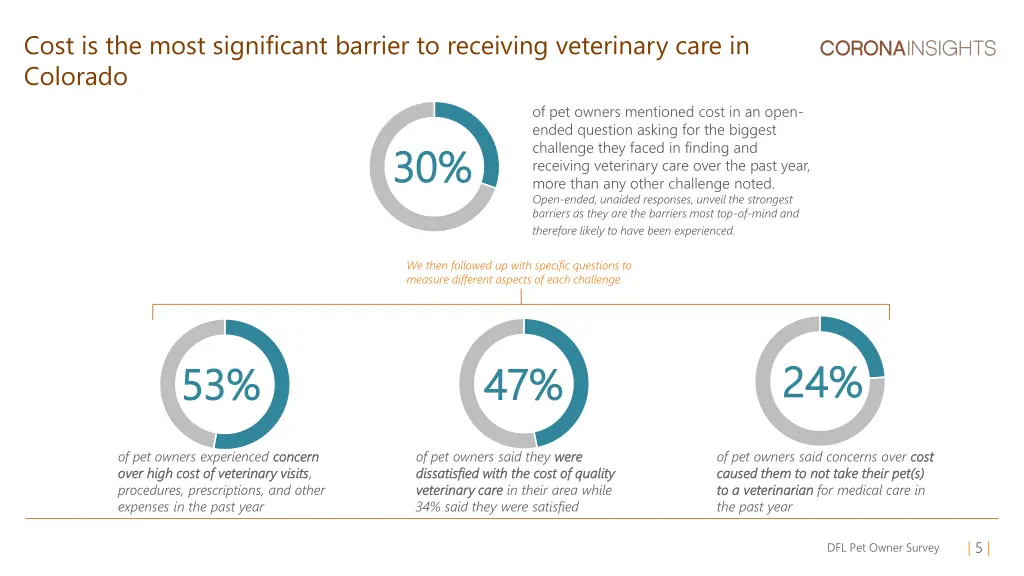 cost is the most significant barrier to receiving