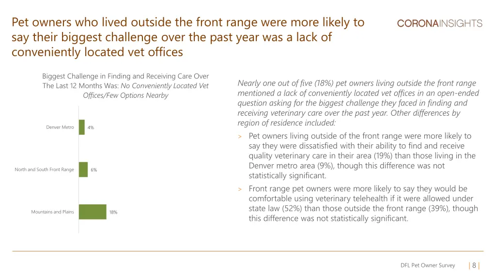 pet owners who lived outside the front range were