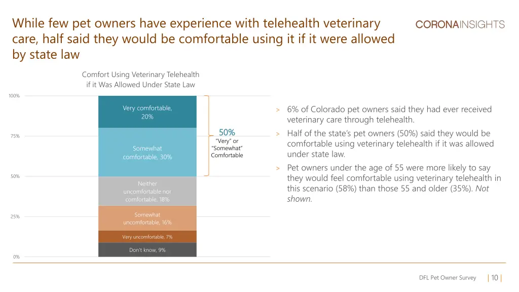 while few pet owners have experience with
