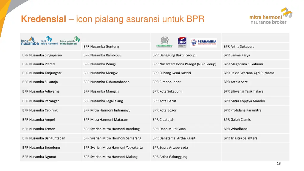 kredensial icon pialang asuransi untuk bpr