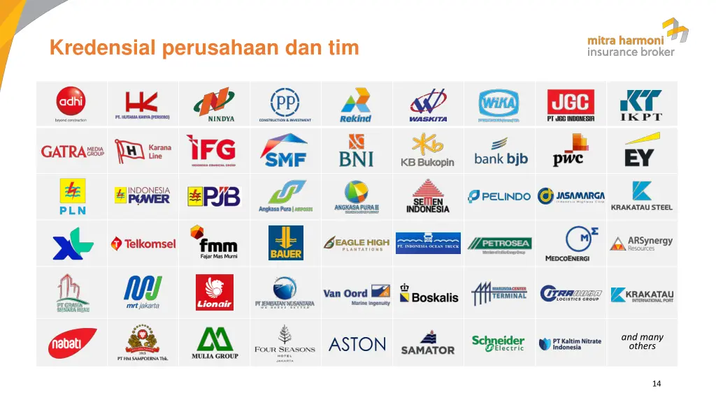 kredensial perusahaan dan tim