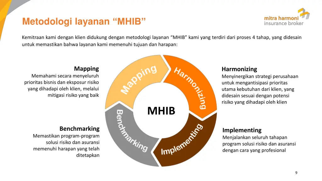 metodologi layanan mhib