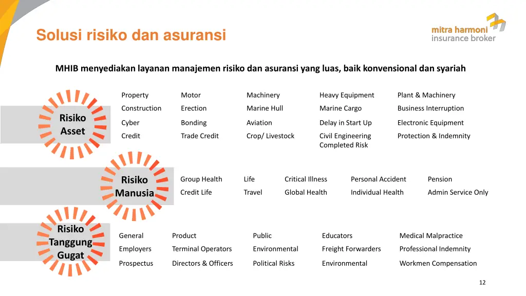 solusi risiko dan asuransi