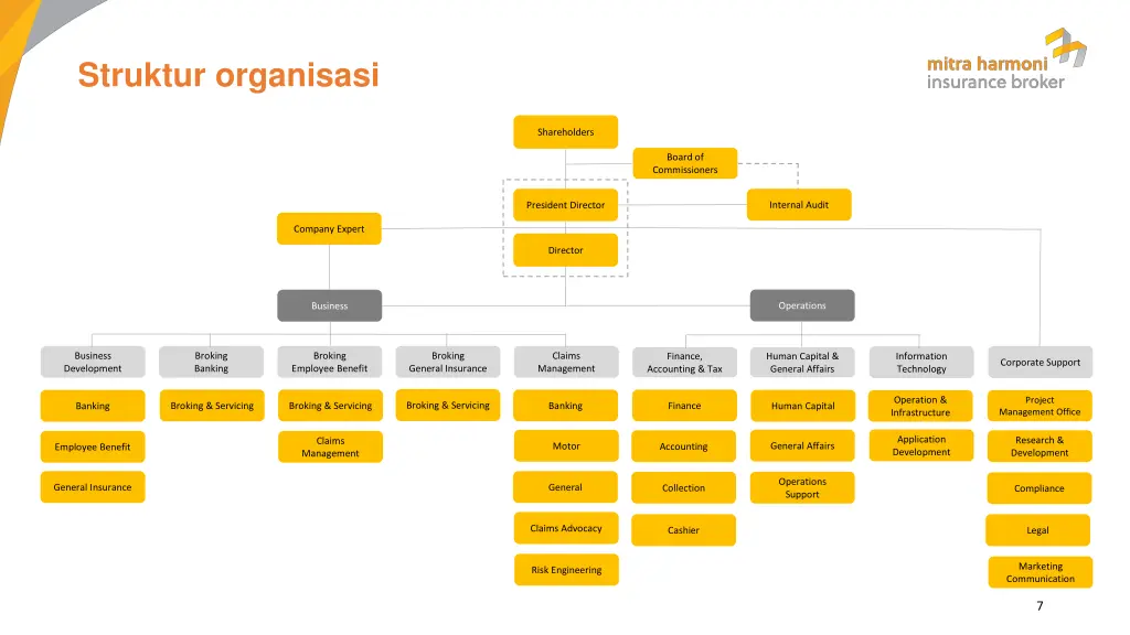 struktur organisasi