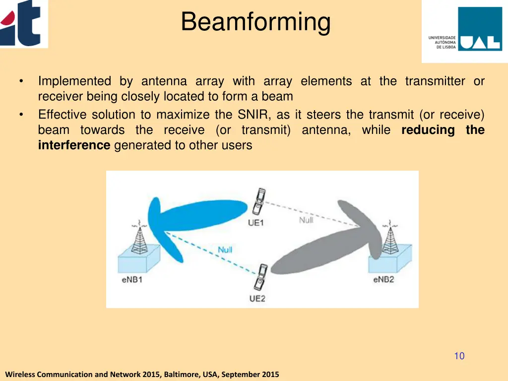beamforming