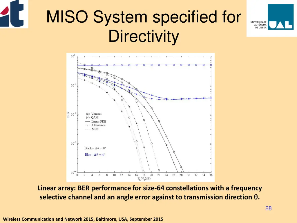 miso system specified for directivity 10