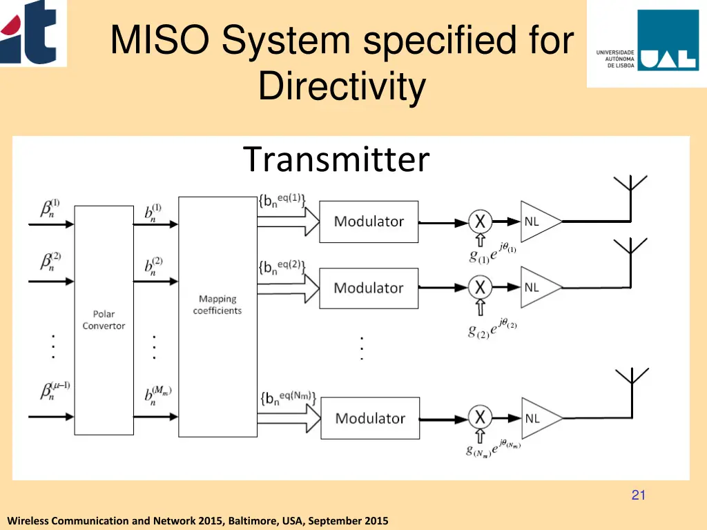 miso system specified for directivity 3