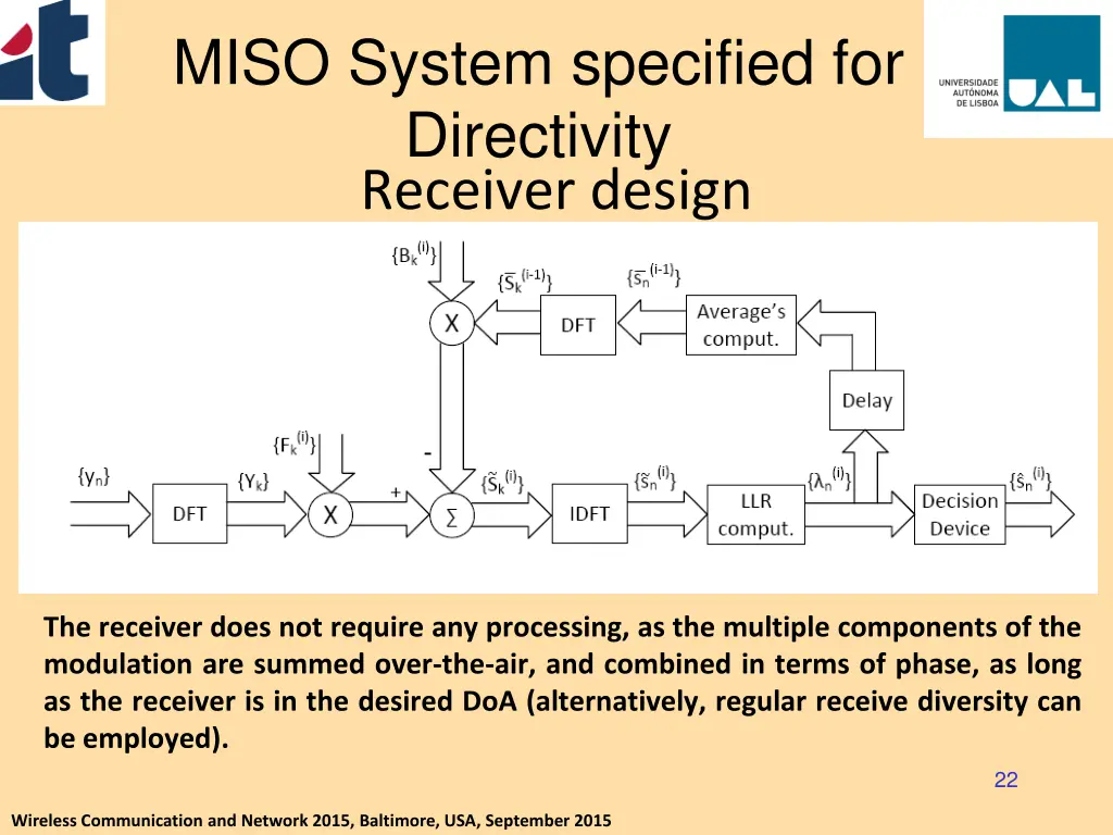 miso system specified for directivity 4