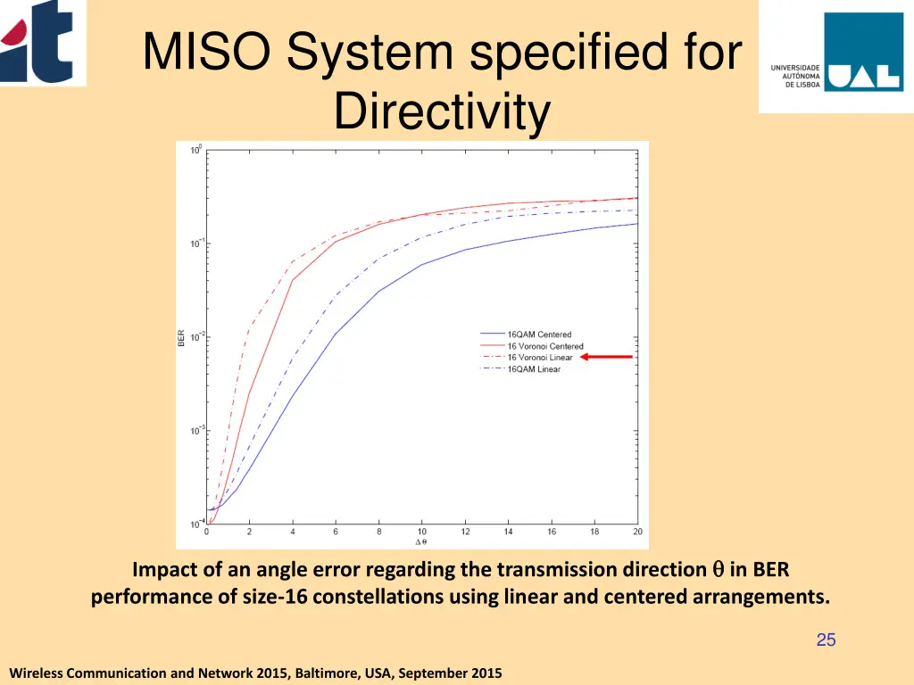 miso system specified for directivity 7