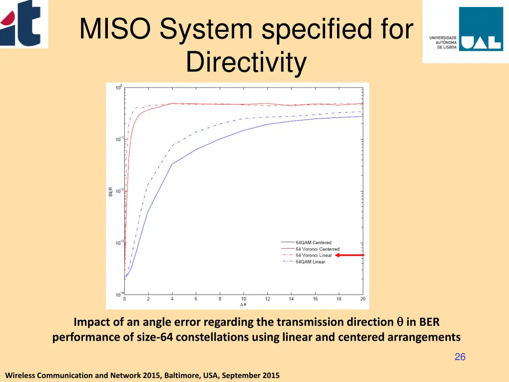 miso system specified for directivity 8