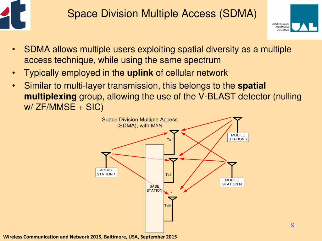 space division multiple access sdma