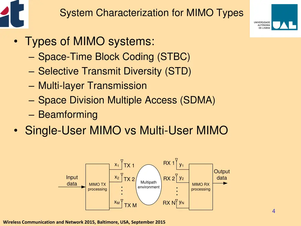 system characterization for mimo types