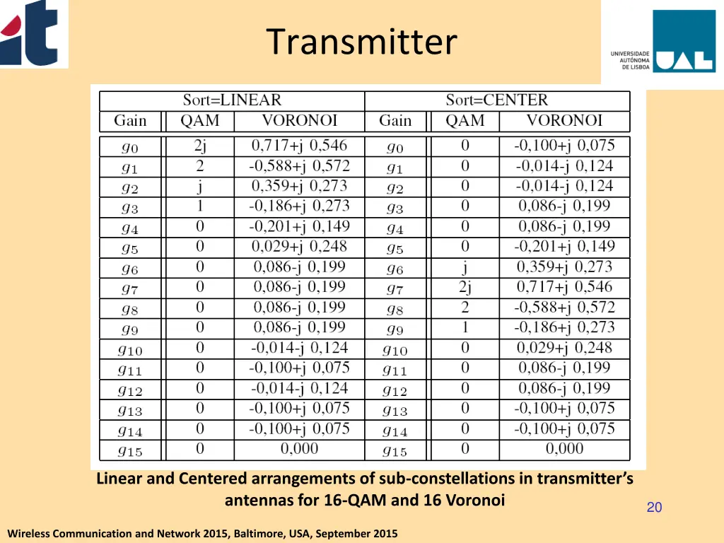 transmitter