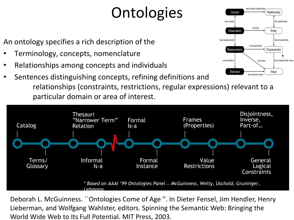 ontologies