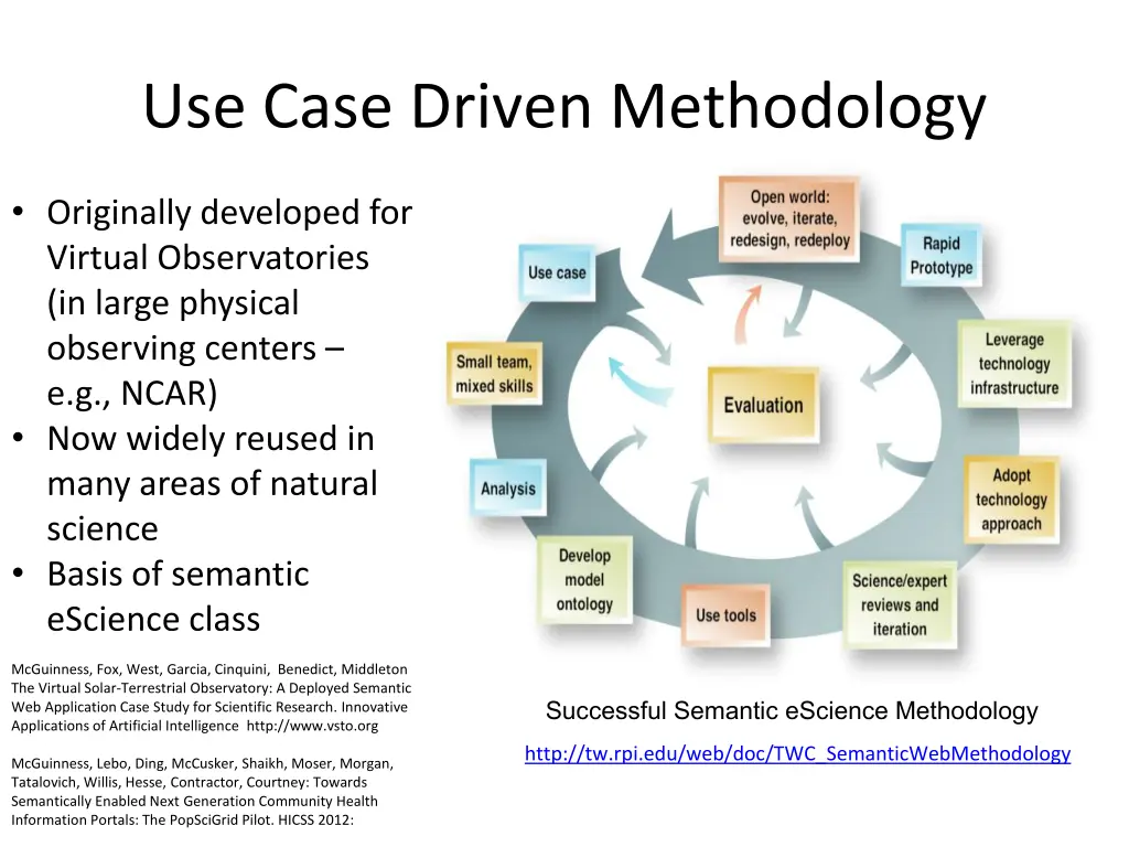 use case driven methodology