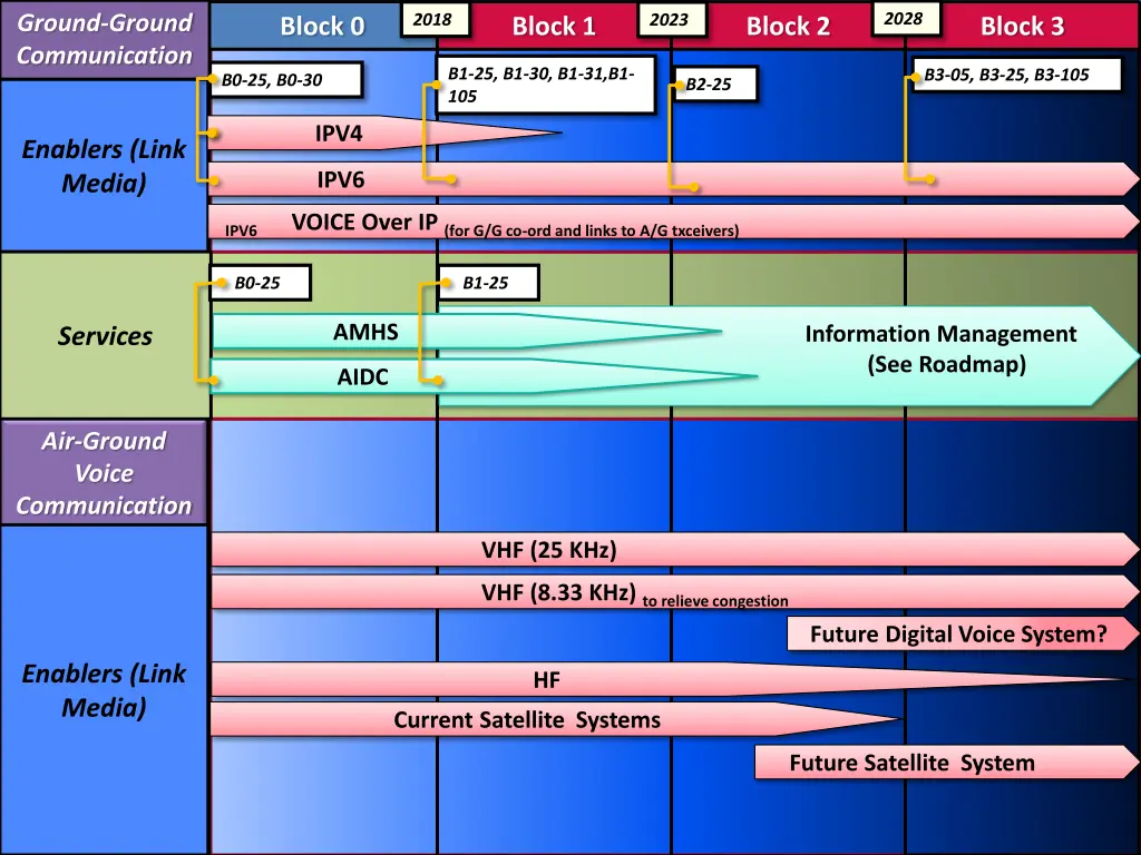 slide3