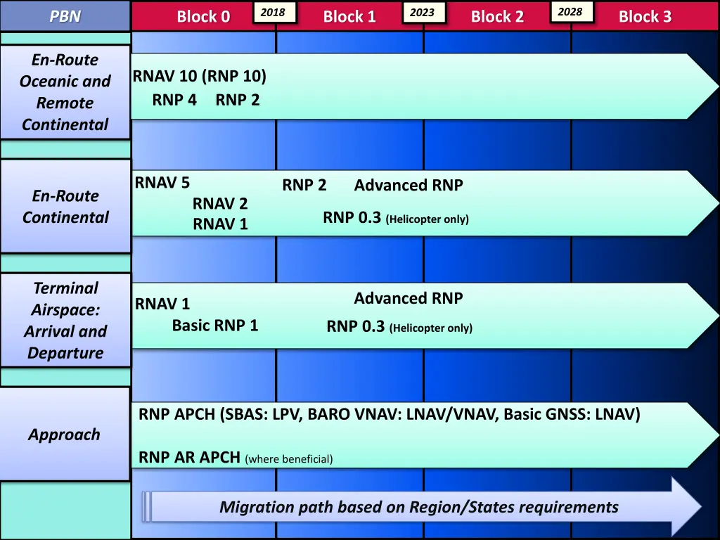 slide5