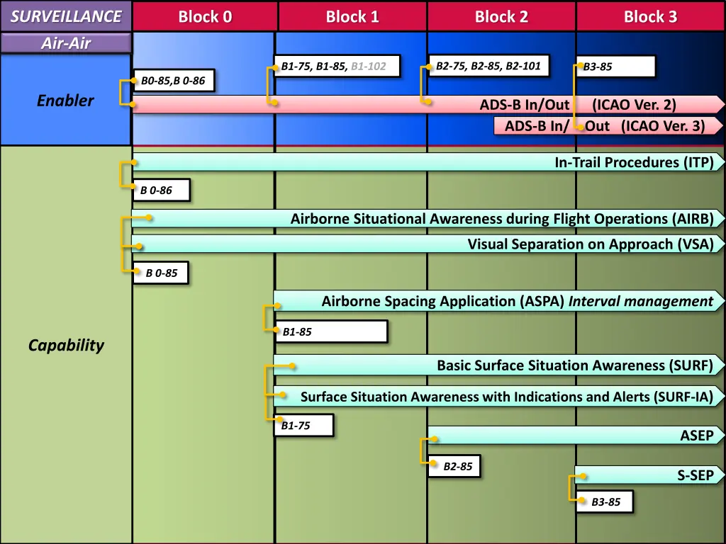 slide7