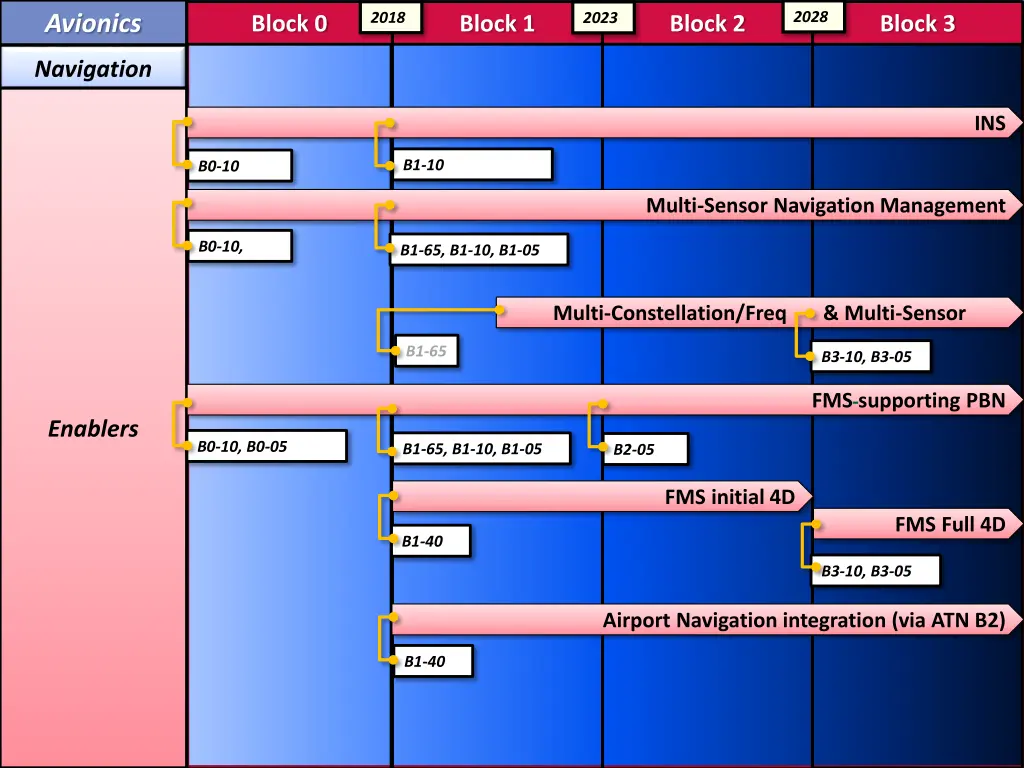 slide9