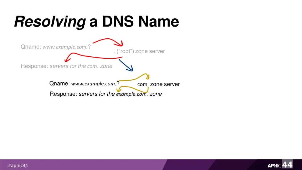 resolving a dns name 2