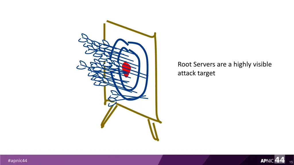 root servers are a highly visible attack target 1