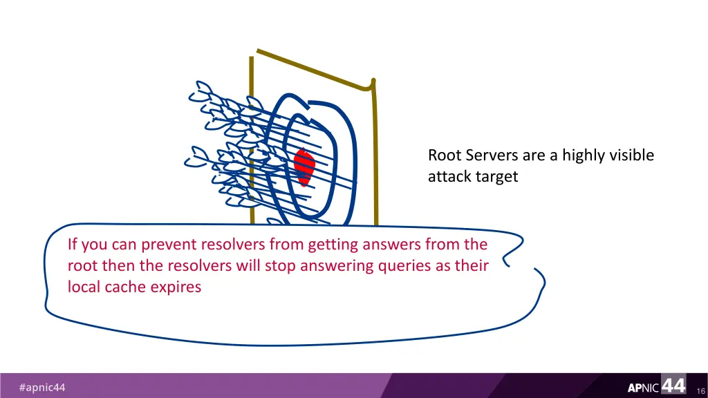 root servers are a highly visible attack target 2
