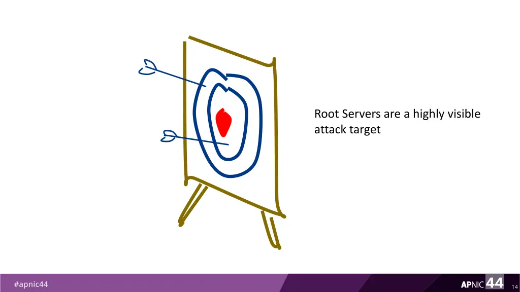 root servers are a highly visible attack target