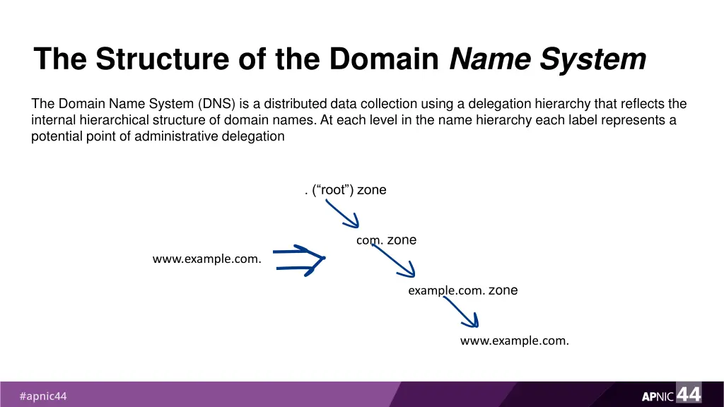 the structure of the domain name system