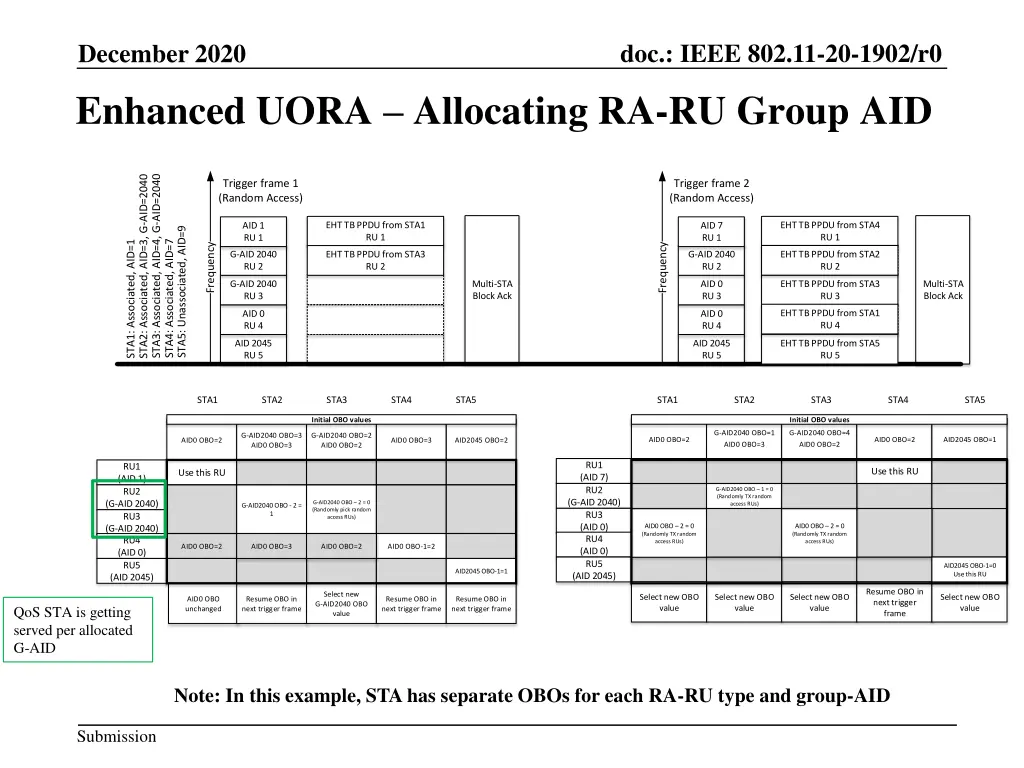 doc ieee 802 11 20 1902 r0 9