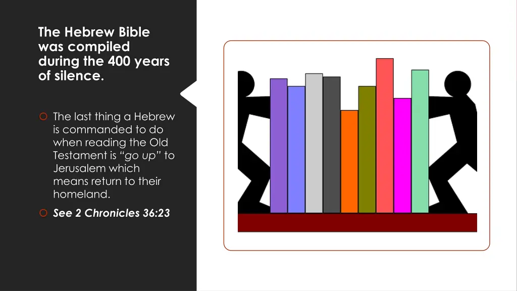 the hebrew bible was compiled during