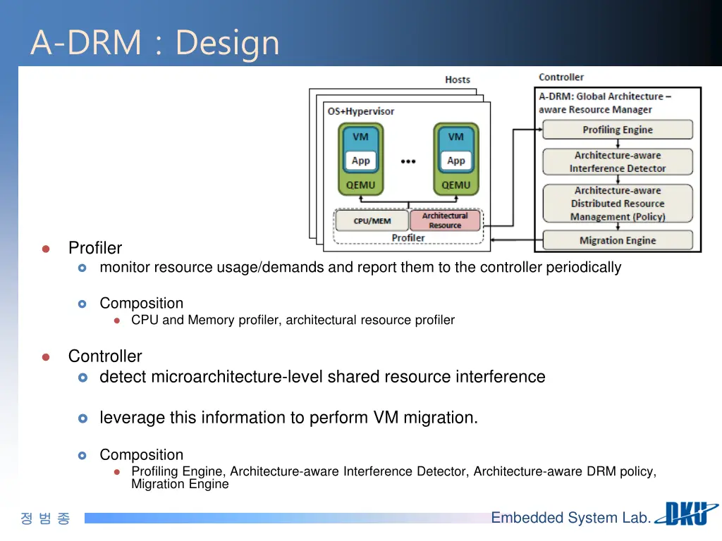 a drm design