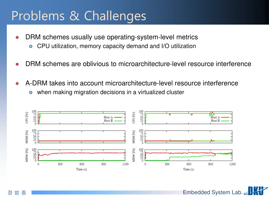 problems challenges