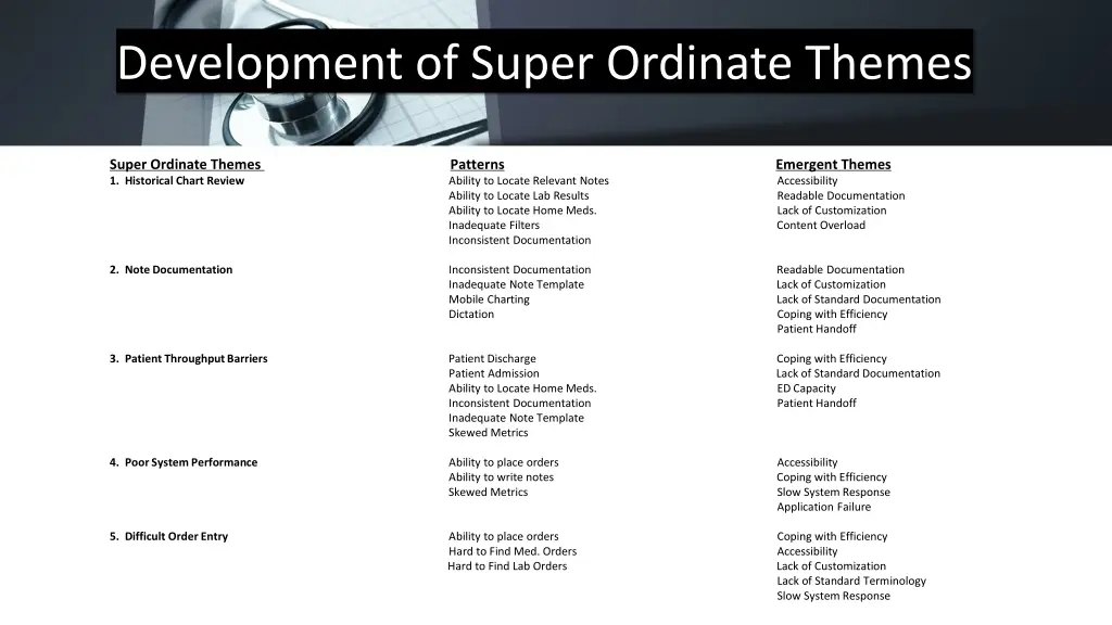 development of super ordinate themes