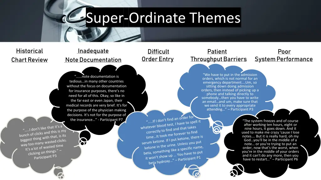 super ordinate themes