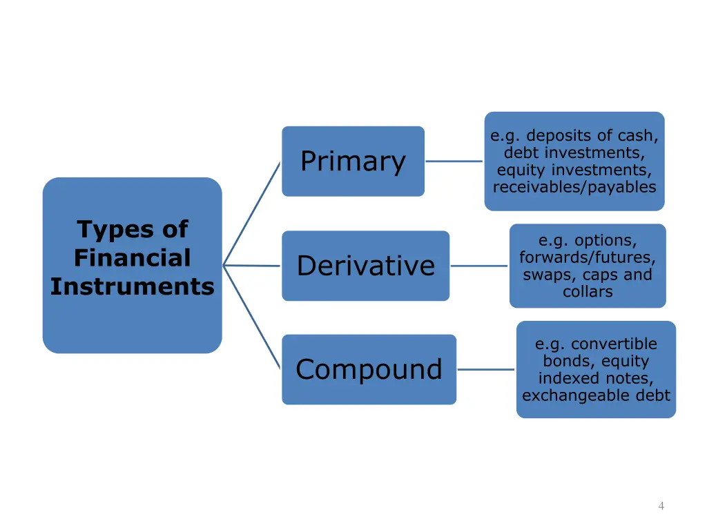 e g deposits of cash debt investments equity