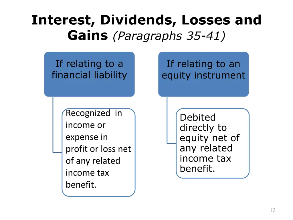 interest dividends losses and gains paragraphs