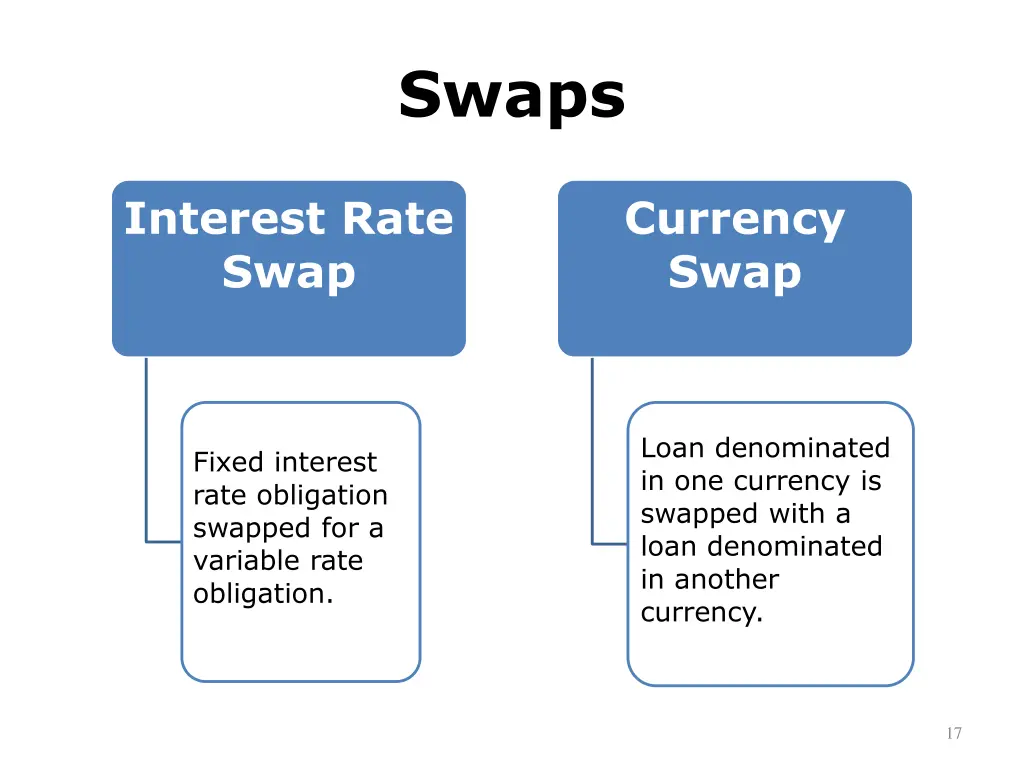 swaps