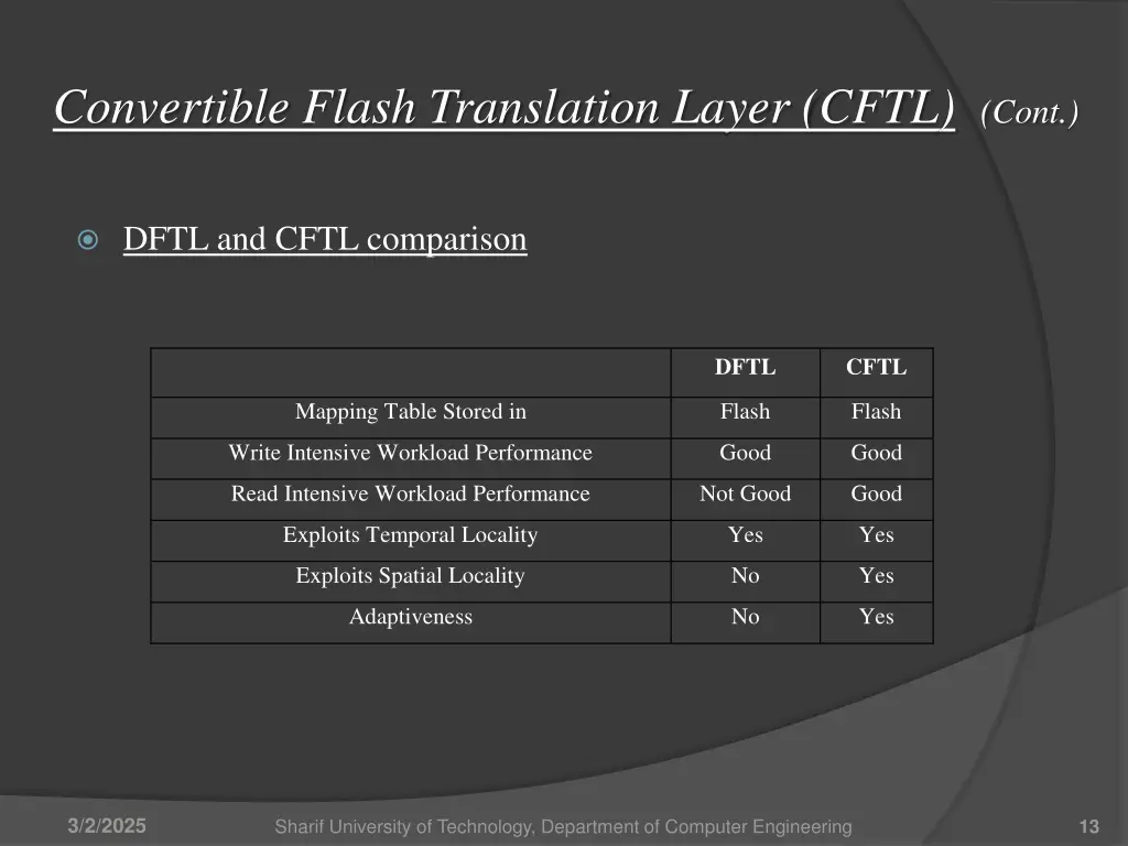 convertible flash translation layer cftl cont