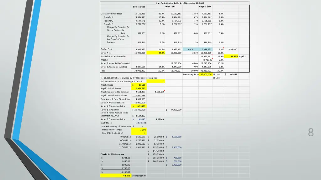 inc capitalization table as of december 31 2013