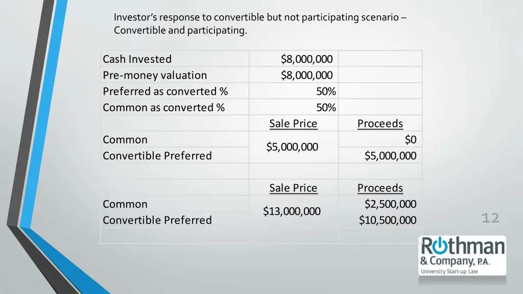 investor s response to convertible