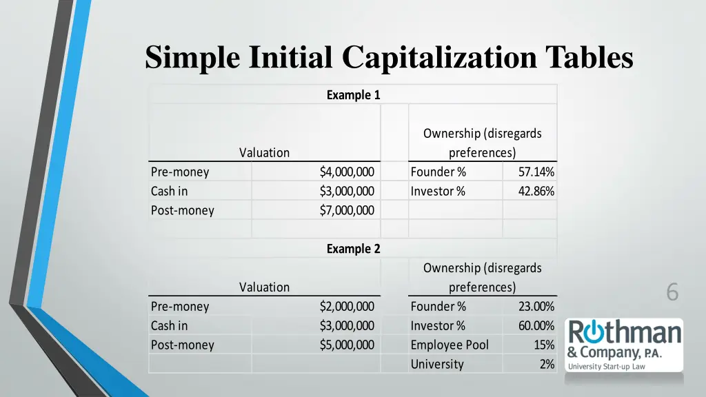 simple initial capitalization tables