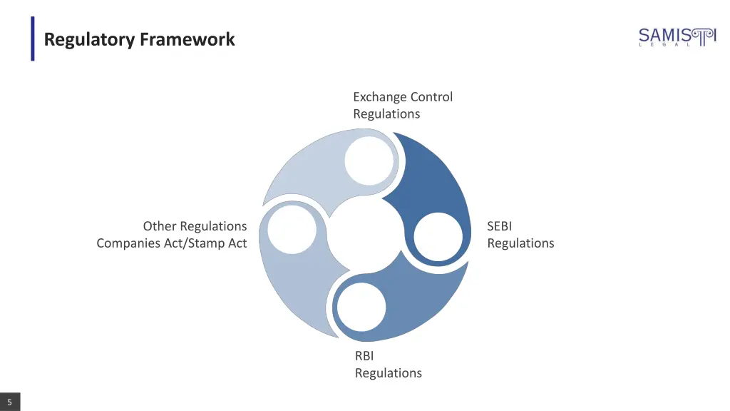 regulatory framework