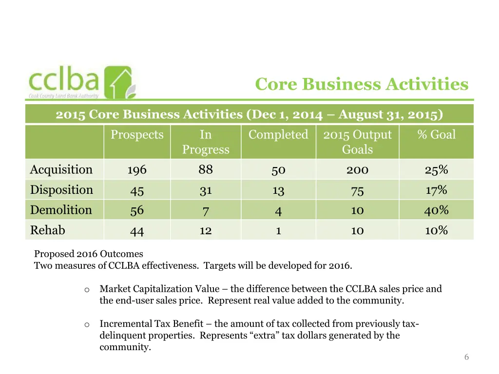 core business activities