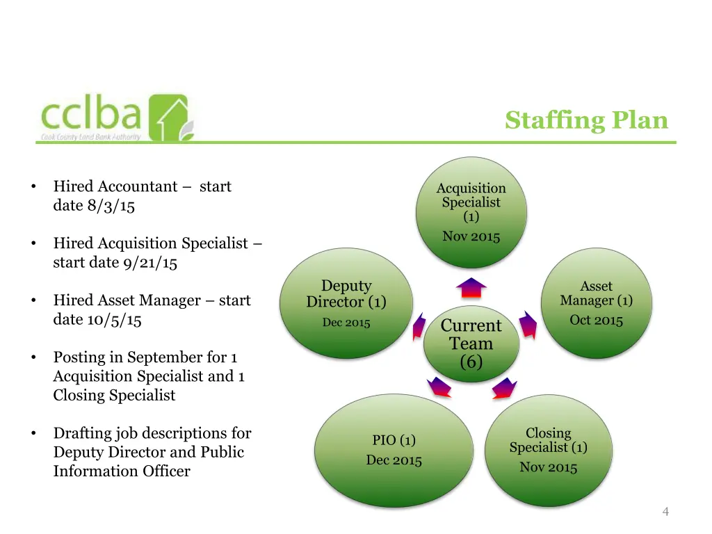 staffing plan