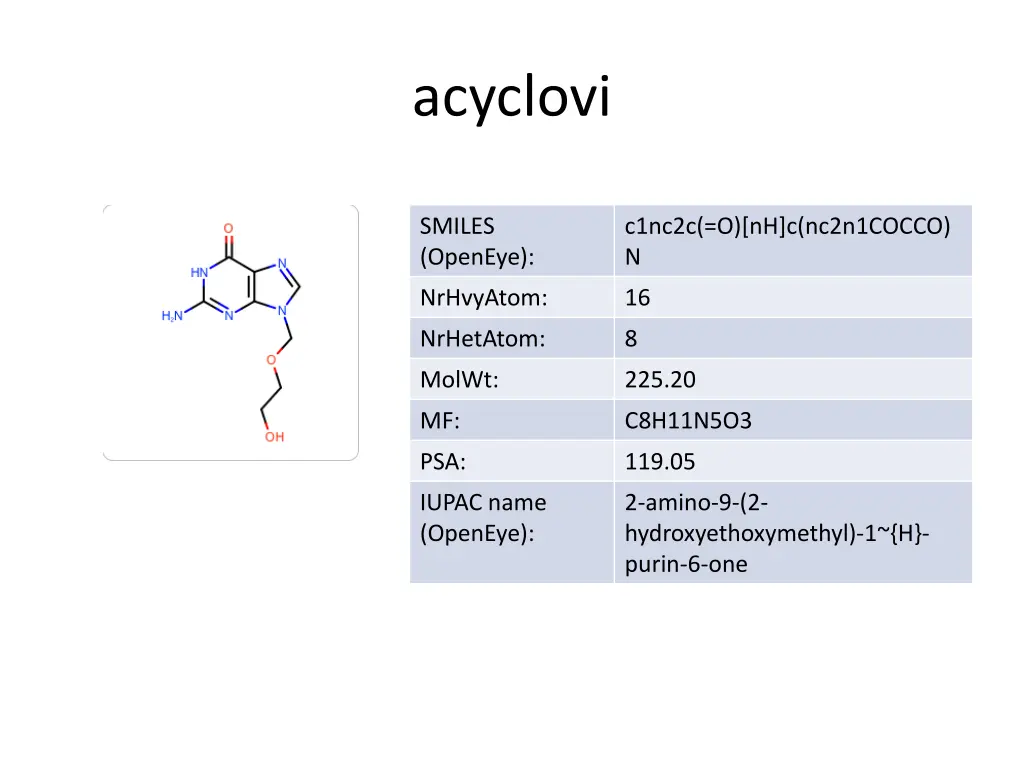 acyclovi