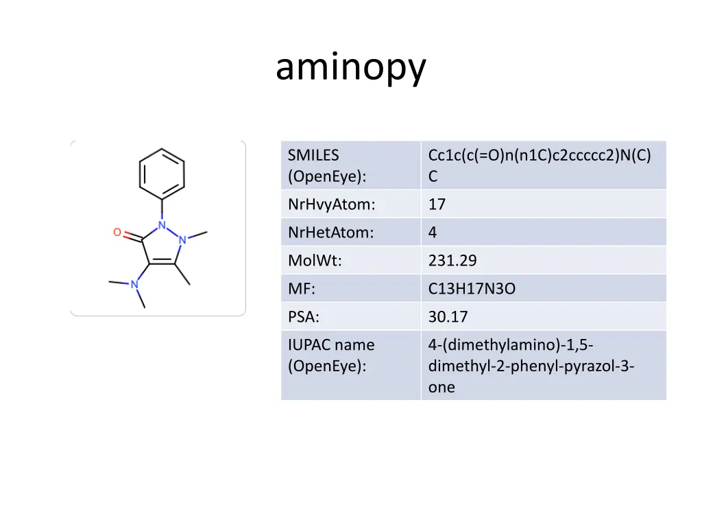 aminopy