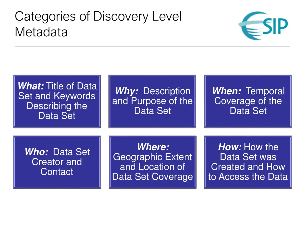 categories of discovery level metadata