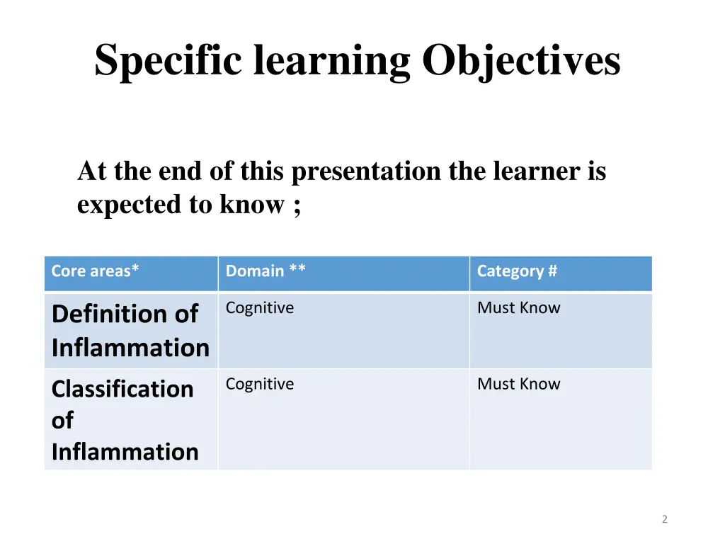specific learning objectives