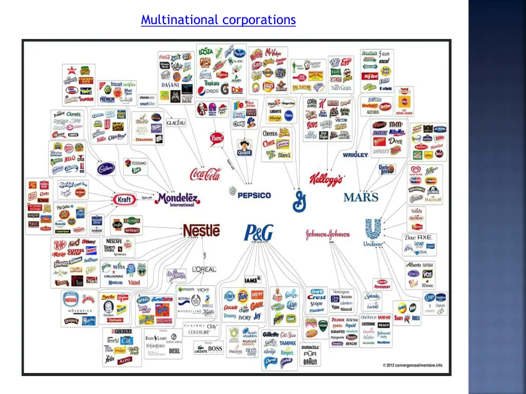 multinational corporations