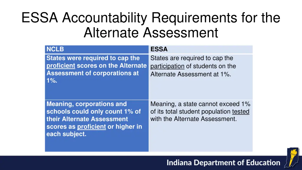 essa accountability requirements